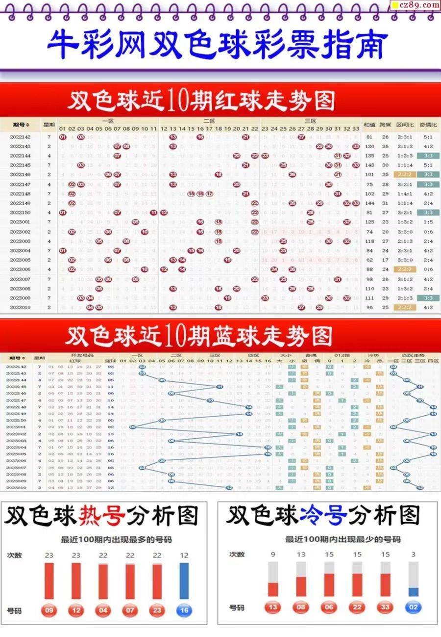 新奧2025最新資料大全紅雙喜，全面解析與SEO優(yōu)化策略，新奧2025紅雙喜資料大全，全面解析與SEO優(yōu)化策略指南