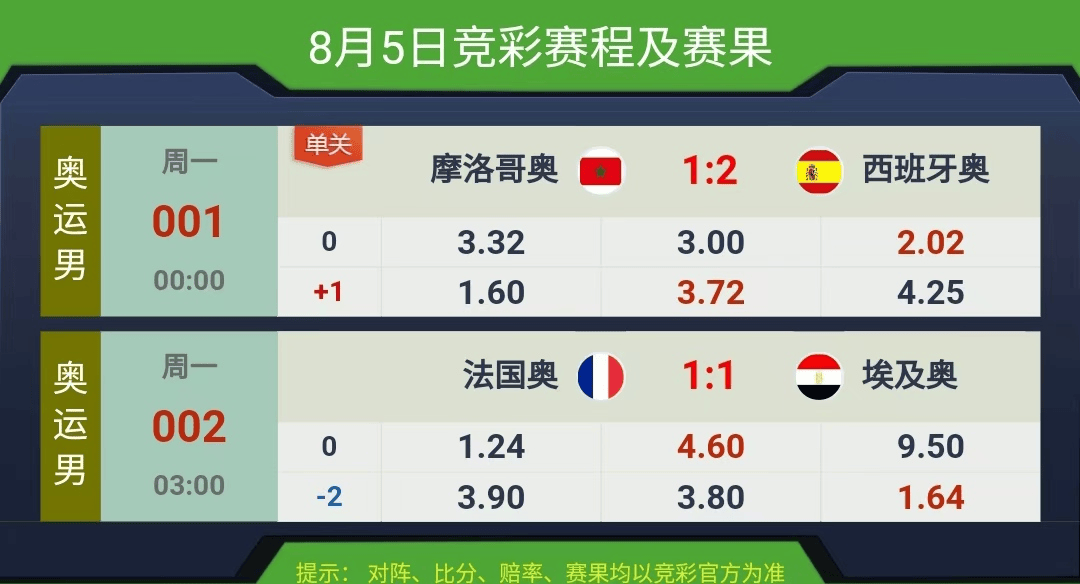 競(jìng)彩賽果開獎(jiǎng)結(jié)果實(shí)時(shí)查詢，一站式解決方案，競(jìng)彩賽果實(shí)時(shí)查詢，一站式解決方案