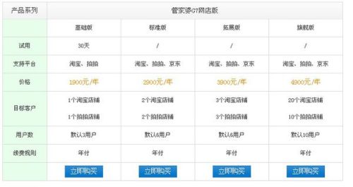 管家婆正版管家婆今天的全新體驗與優(yōu)勢分析，管家婆正版軟件全新體驗與優(yōu)勢深度解析