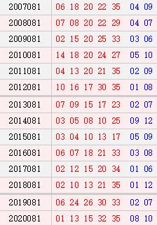 揭秘澳門大樂透，預測未來的彩票開獎號碼（2025新澳門天天開好彩大樂透開獎號碼），澳門大樂透揭秘，預測未來彩票開獎號碼的獨家指南（2025年新澳門大樂透開獎號碼前瞻）