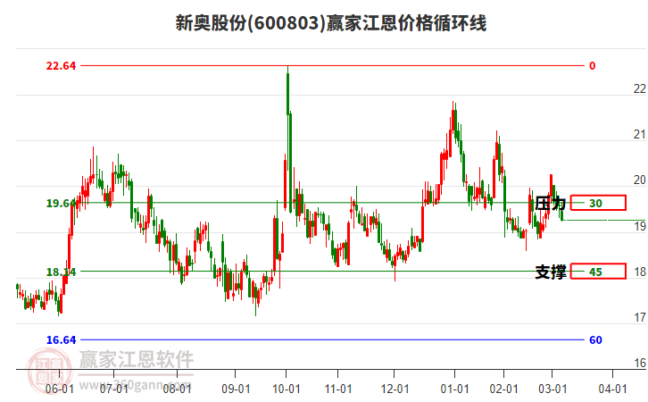 新奧開(kāi)獎(jiǎng)結(jié)果走勢(shì)圖——深度解析與策略探討，新奧開(kāi)獎(jiǎng)結(jié)果走勢(shì)圖深度解析及策略探討