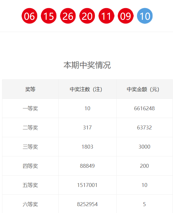 新奧門六和開獎結(jié)果及其相關(guān)解析，新奧門六和開獎結(jié)果解析與預(yù)測