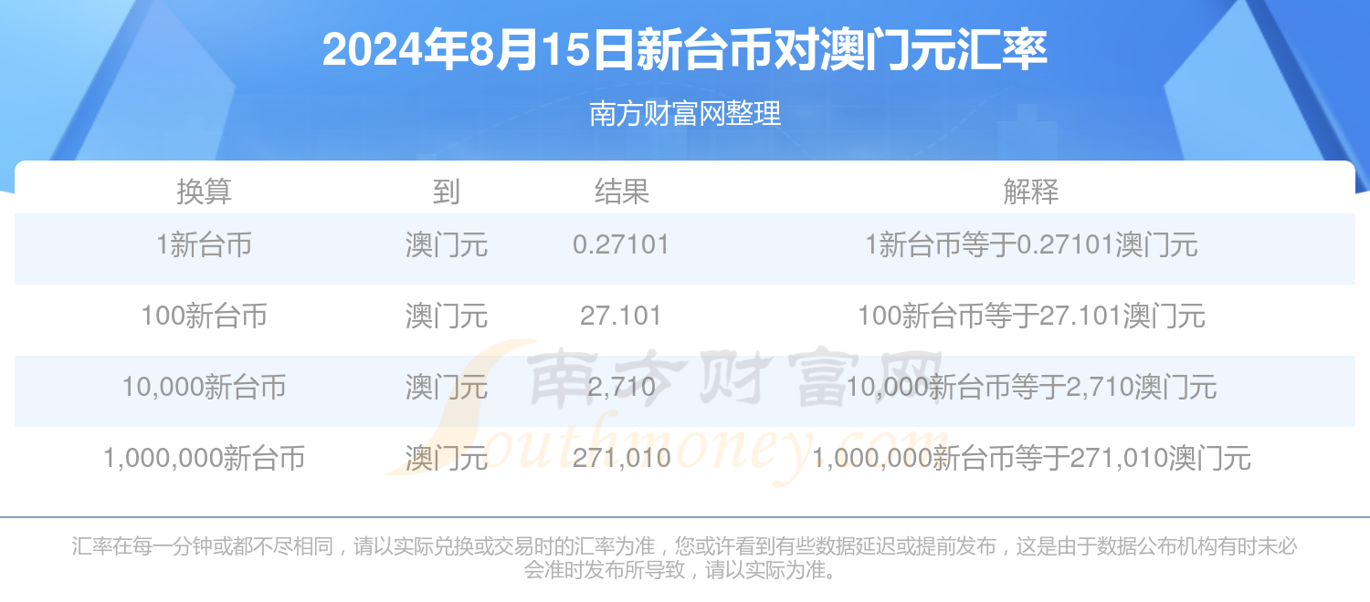 新澳2025年資料查詢?nèi)肟?，一站式信息檢索指南，新澳2025年資料查詢?nèi)肟冢徽臼叫畔z索指南