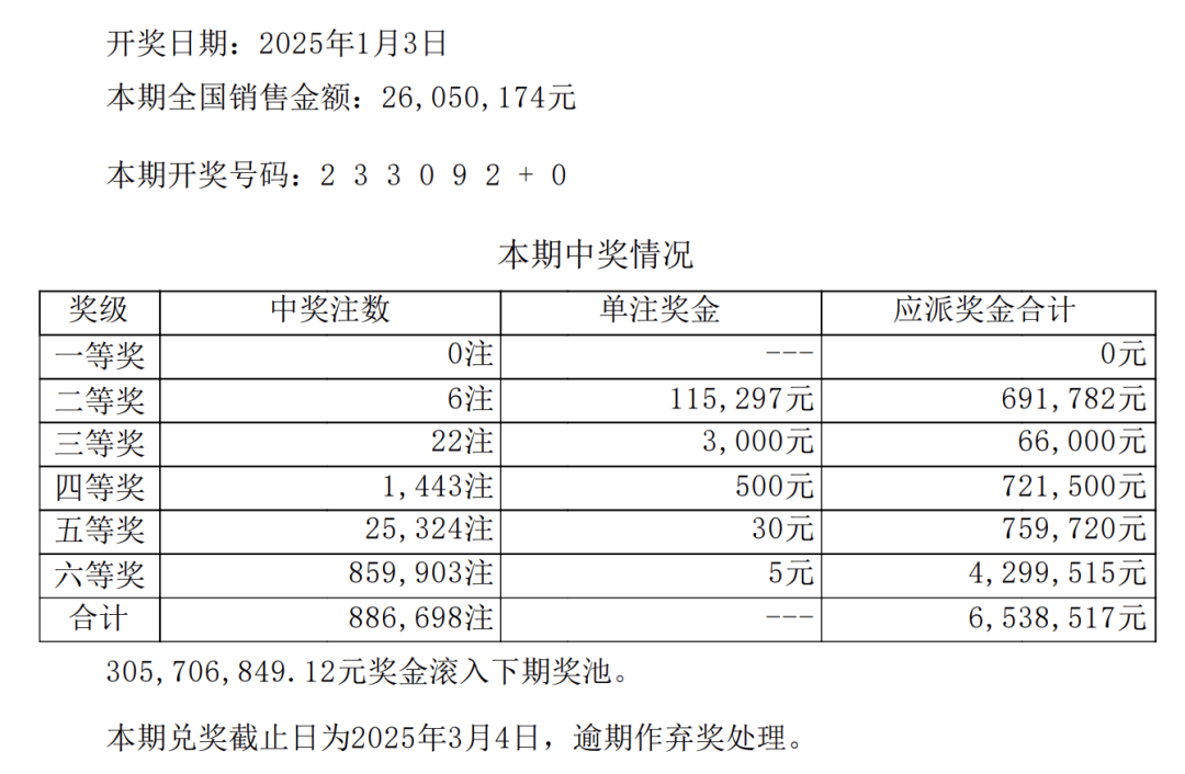 王中王開獎結(jié)果