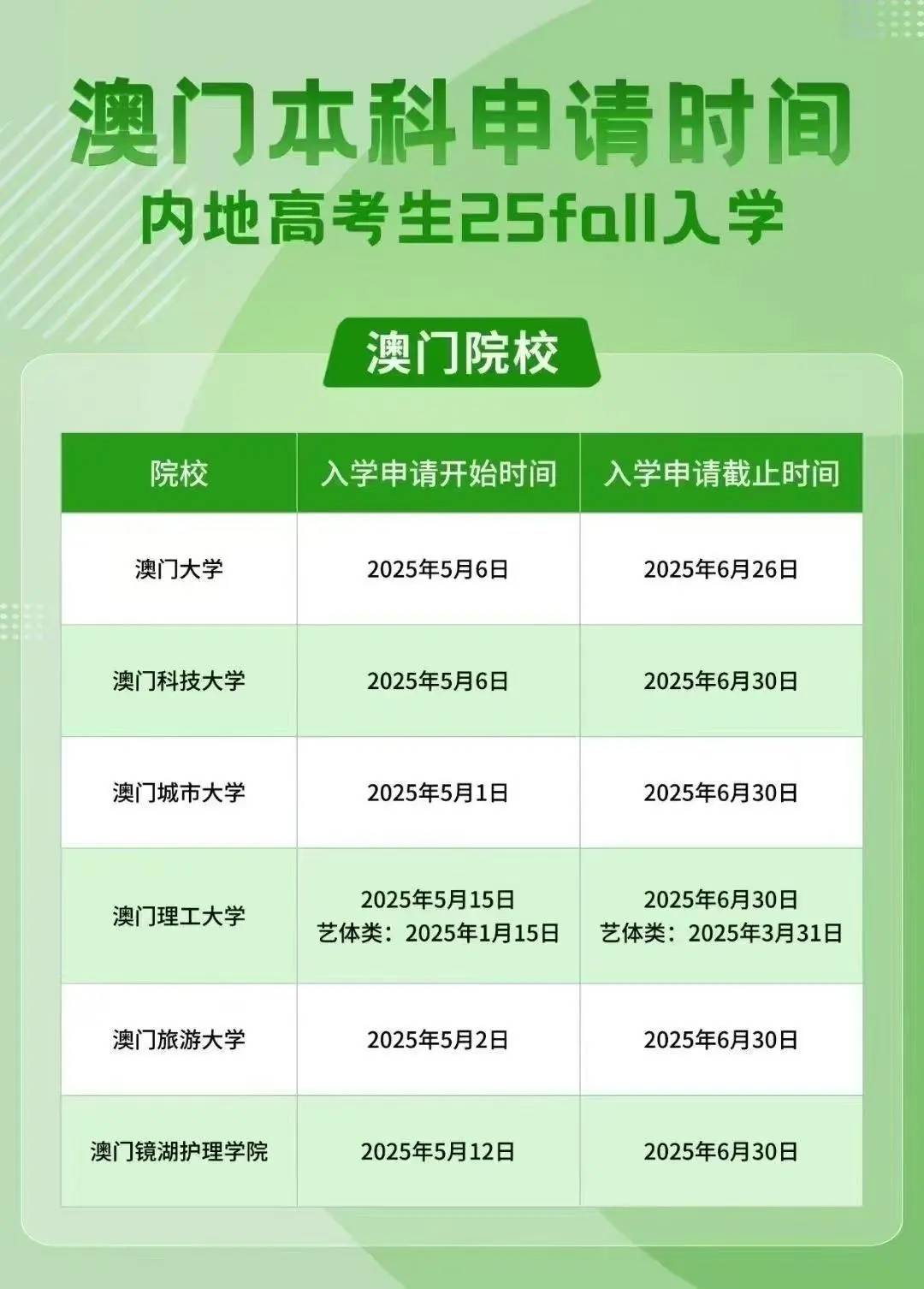澳門(mén)彩票市場(chǎng)概覽，探索未來(lái)的彩票搖號(hào)記錄（至2025年），澳門(mén)彩票市場(chǎng)概覽及未來(lái)?yè)u號(hào)記錄展望（至2025年）
