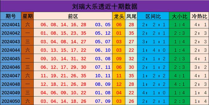 新澳門彩出號綜合走勢分析與預測，澳門彩票出號走勢分析與預測