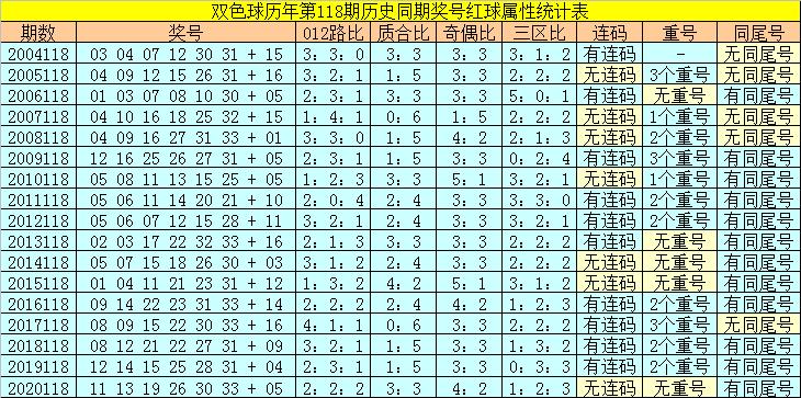 香港118開獎記錄，揭秘彩票背后的秘密，香港彩票開獎記錄揭秘，彩票背后的秘密大揭秘