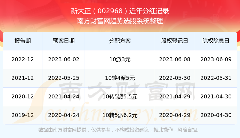 探索2025年新澳開(kāi)獎(jiǎng)歷史結(jié)果，回顧與預(yù)測(cè)，回顧與預(yù)測(cè)，新澳開(kāi)獎(jiǎng)歷史結(jié)果探索 2025年展望
