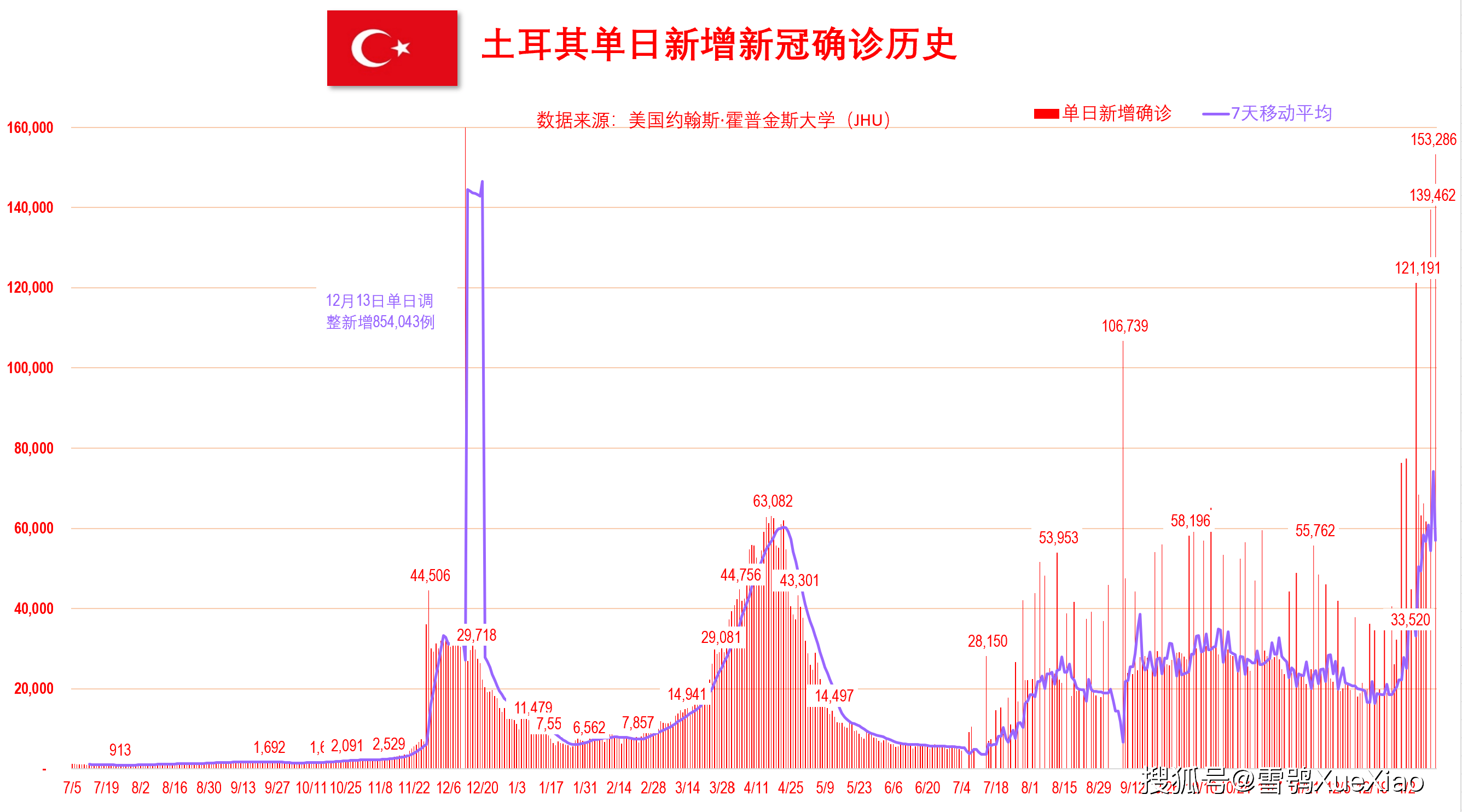 新澳門開獎(jiǎng)歷史記錄走勢(shì)圖表