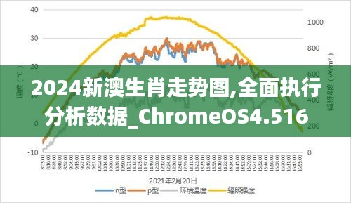 揭秘2024新澳生肖走勢圖——全方位解讀未來生肖運(yùn)勢，揭秘未來生肖運(yùn)勢，新澳生肖走勢圖預(yù)測2024年全方位解讀
