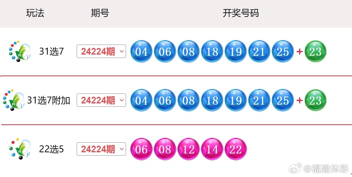 2025新澳門搖號直播