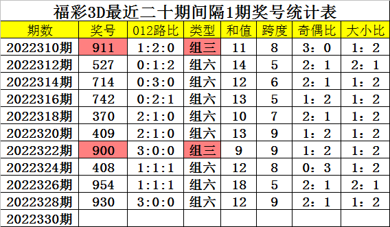 奧準(zhǔn)最準(zhǔn)一肖一碼一中特7955