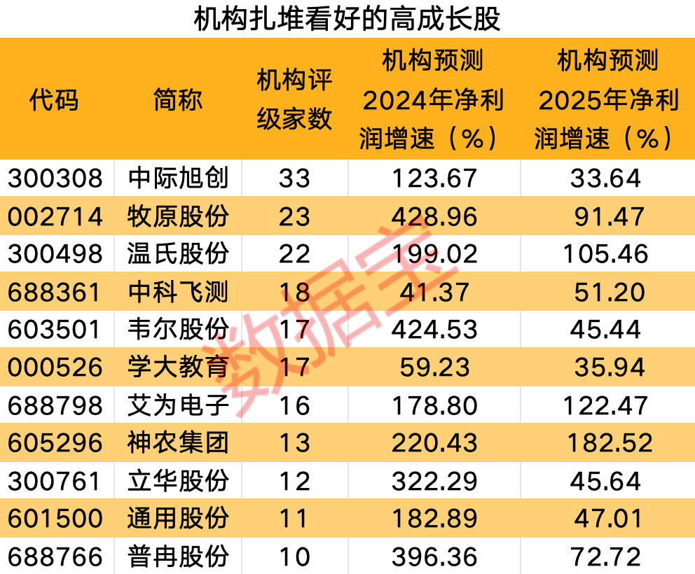 精準(zhǔn)預(yù)測(cè)之道
