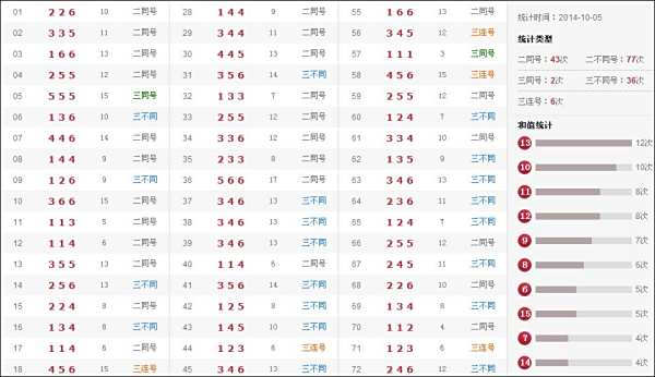 最新奧彩開獎結(jié)果盡在47766.com，最新奧彩開獎結(jié)果盡在掌握，訪問47766.com揭曉！