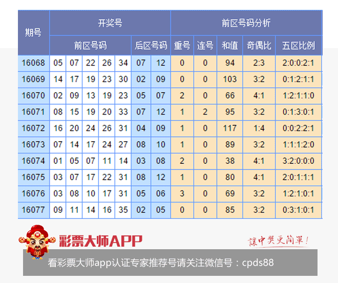 香港開彩綜合出號走勢圖