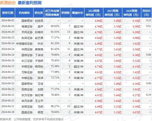 新澳那些殺料準(zhǔn)網(wǎng)址，一網(wǎng)打盡最新情報(bào)與實(shí)用指南，新澳最新情報(bào)與實(shí)用指南一網(wǎng)打盡，精準(zhǔn)殺料準(zhǔn)網(wǎng)址揭秘