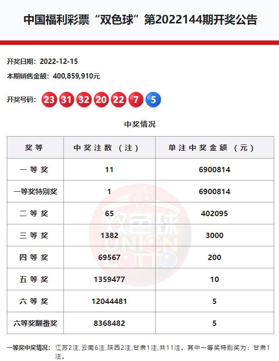 香港六合彩開獎結果及記錄2023年全新解析，香港六合彩開獎結果及最新記錄解析（2023年全新版）