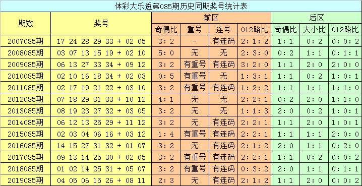 澳門六開(kāi)彩開(kāi)獎(jiǎng)結(jié)果查詢，今晚開(kāi)獎(jiǎng)信息一覽，澳門六開(kāi)彩今晚開(kāi)獎(jiǎng)信息，結(jié)果查詢與一覽