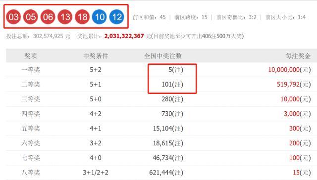 澳門六開獎(jiǎng)結(jié)果2023開獎(jiǎng)記錄查詢網(wǎng)站，全面解析與實(shí)用指南，澳門六開獎(jiǎng)結(jié)果查詢網(wǎng)站，全面解析與實(shí)用指南（2023年開獎(jiǎng)記錄）