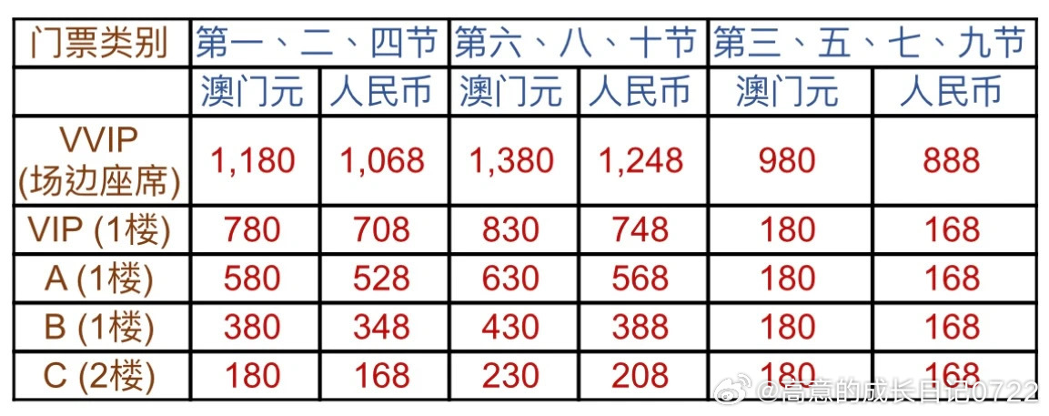 澳門碼資料，深度解析與探索，澳門碼資料深度解析與探索之旅
