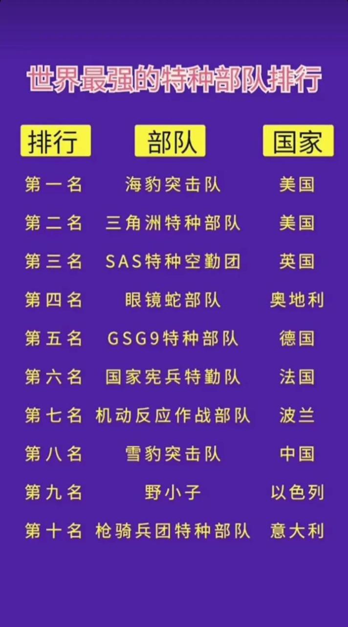 中國(guó)十大頂級(jí)特種部隊(duì)深度解析，中國(guó)十大頂級(jí)特種部隊(duì)深度剖析與揭秘