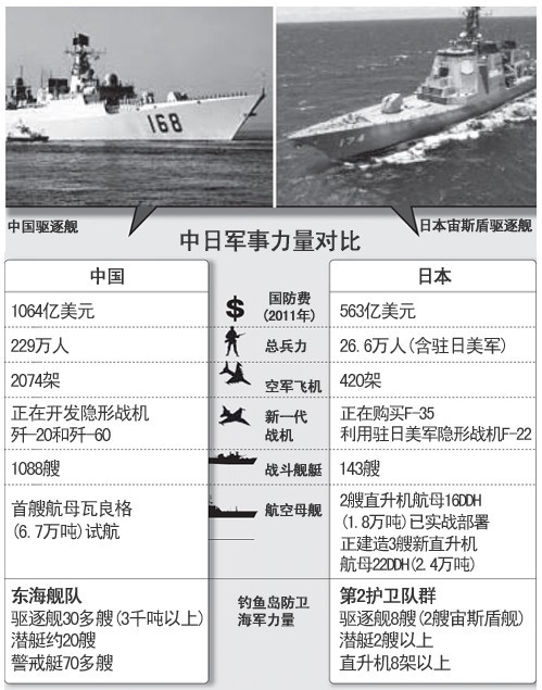 中日近期軍事新聞深度解析，中日軍事動(dòng)態(tài)深度解析