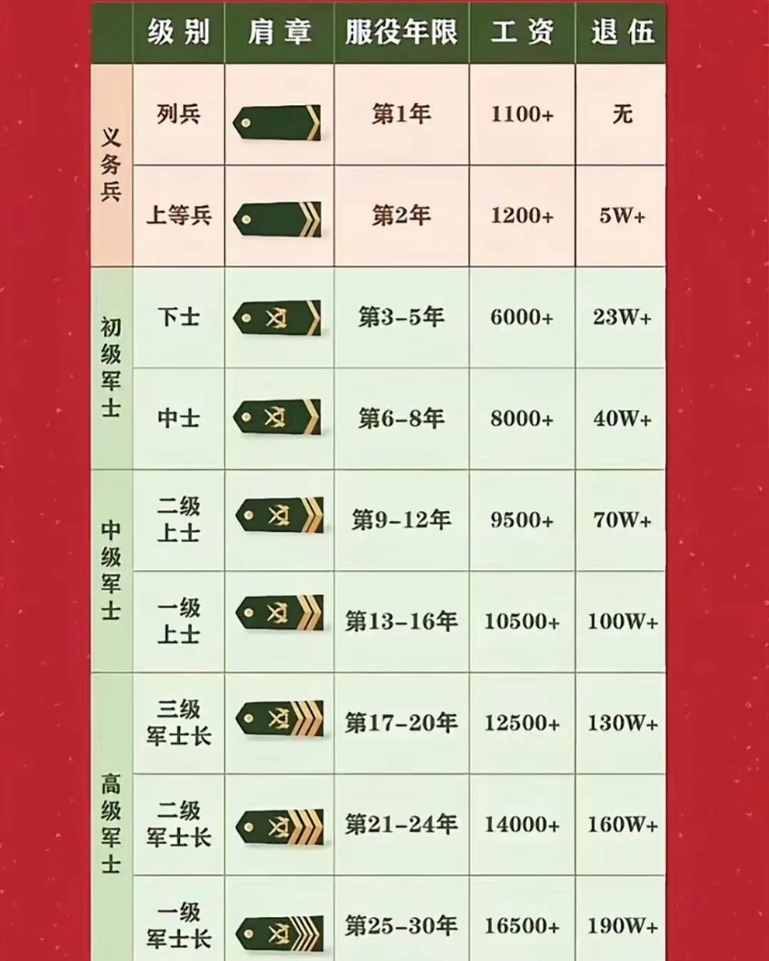 軍士長(zhǎng)工資概覽，待遇、增長(zhǎng)與影響因素，軍士長(zhǎng)薪酬概覽，待遇、增長(zhǎng)及影響因素分析