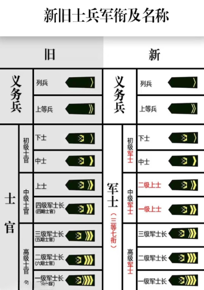 軍士長是什么軍銜對應(yīng)級別，深度解析，深度解析，軍士長的軍銜對應(yīng)級別與職責(zé)