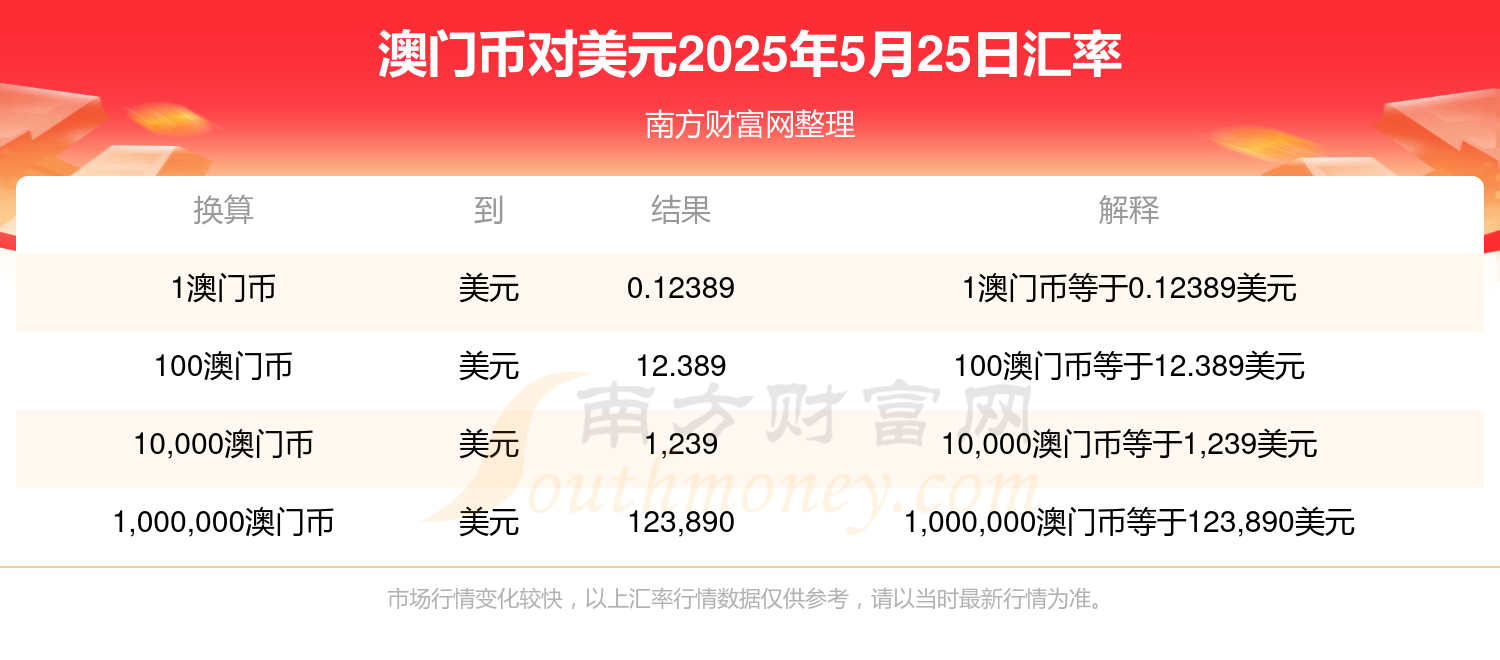 澳門資料大全，探索澳門在2025年的多元魅力與未來展望，澳門展望2025，多元魅力與未來發(fā)展資料大全