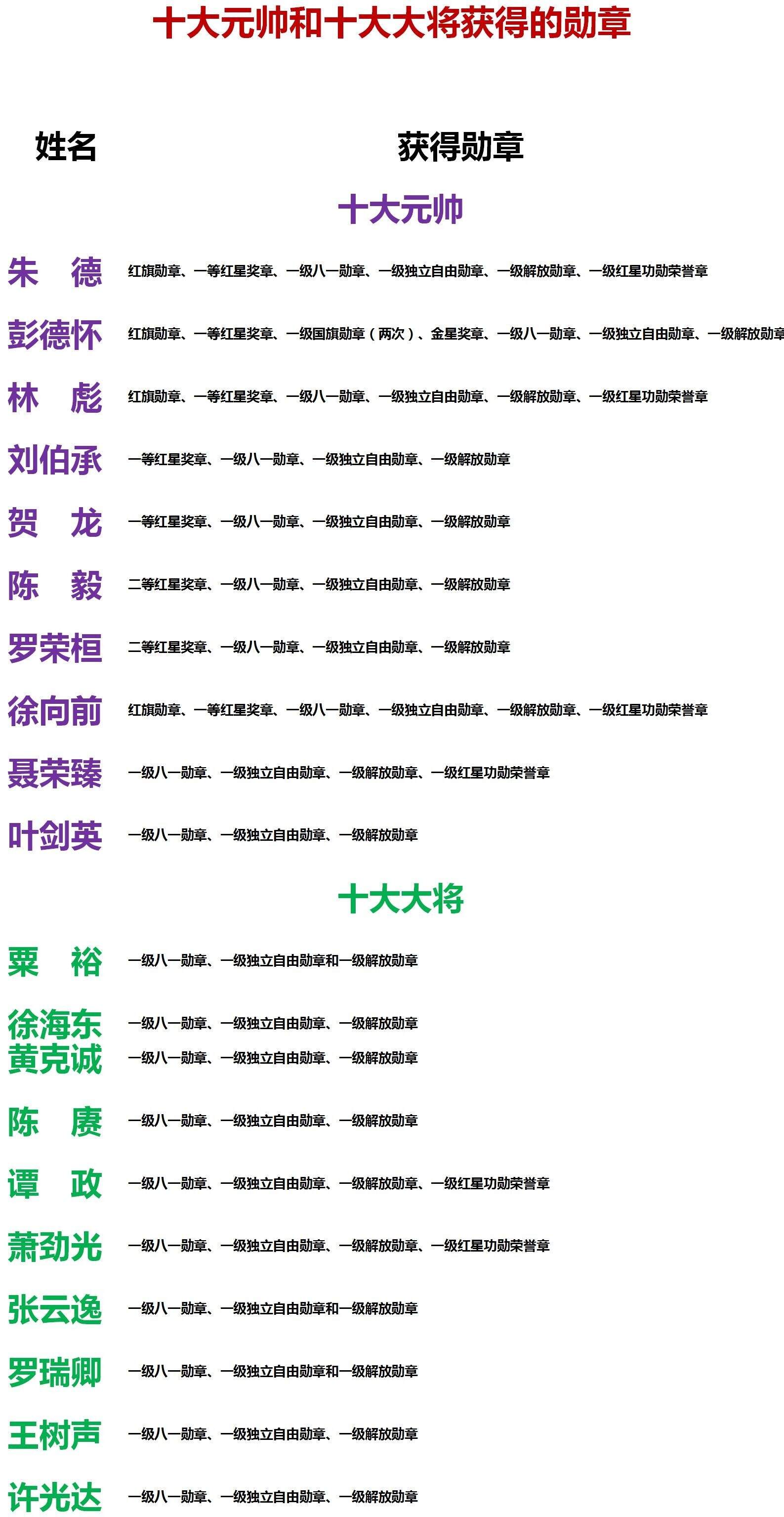 最新十大大將名表排名，最新十大大將名表排名榜單揭曉