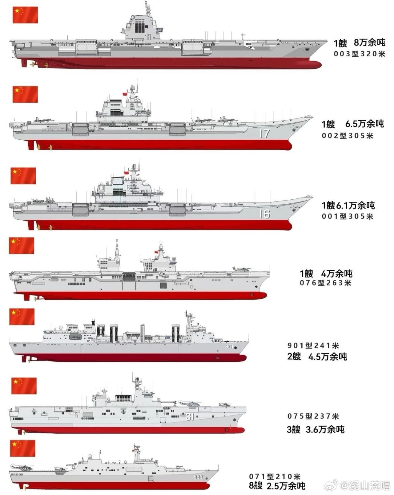 中國已有幾艘航母，歷史與現(xiàn)狀的探討，中國航母的發(fā)展歷程，數(shù)量、歷史與現(xiàn)狀探討