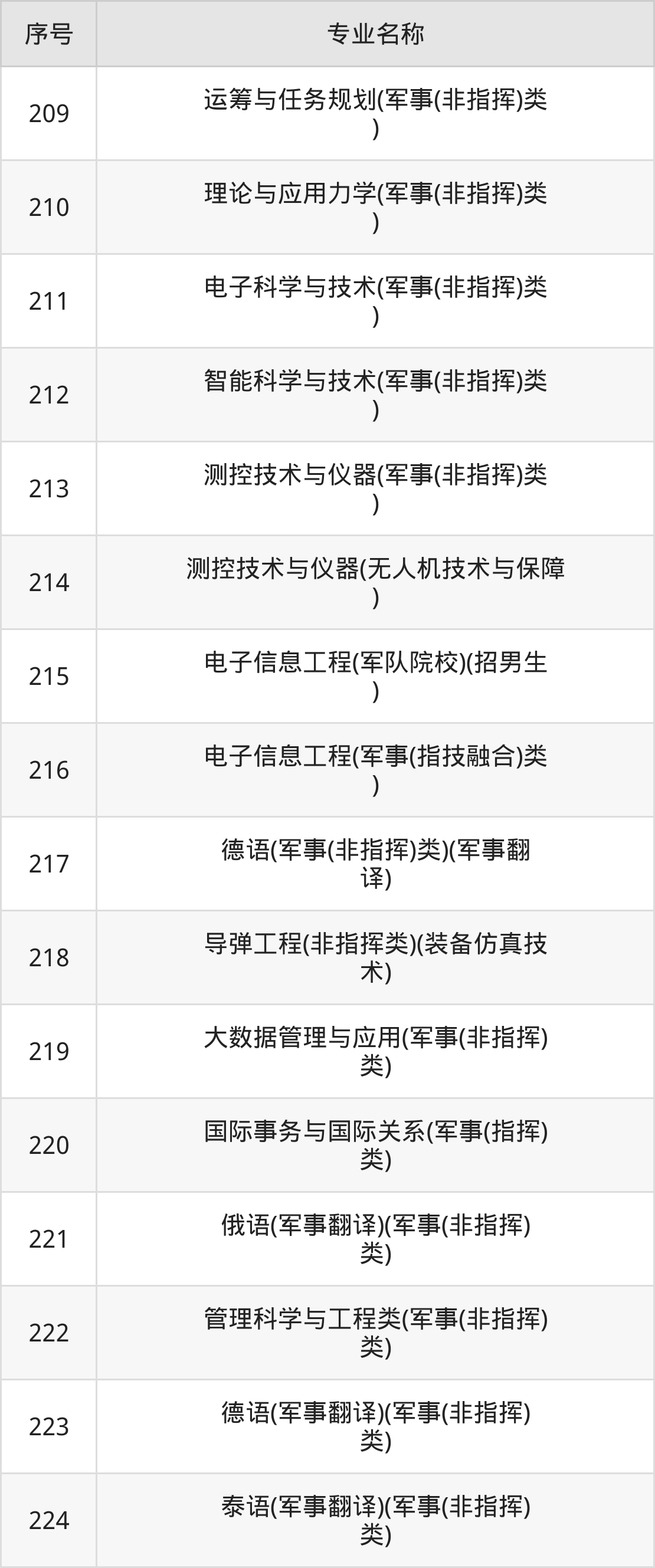 國防科技大學(xué)專業(yè)深度解析，國防科技大學(xué)專業(yè)深度解析與探討