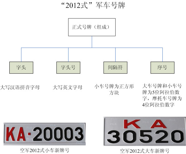 五大戰(zhàn)區(qū)車牌號識別指南，五大戰(zhàn)區(qū)車牌號識別指南大全
