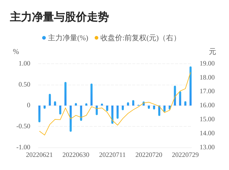 今日股票行情分析，聚焦股票000851，今日股票行情聚焦，股票000851走勢(shì)分析