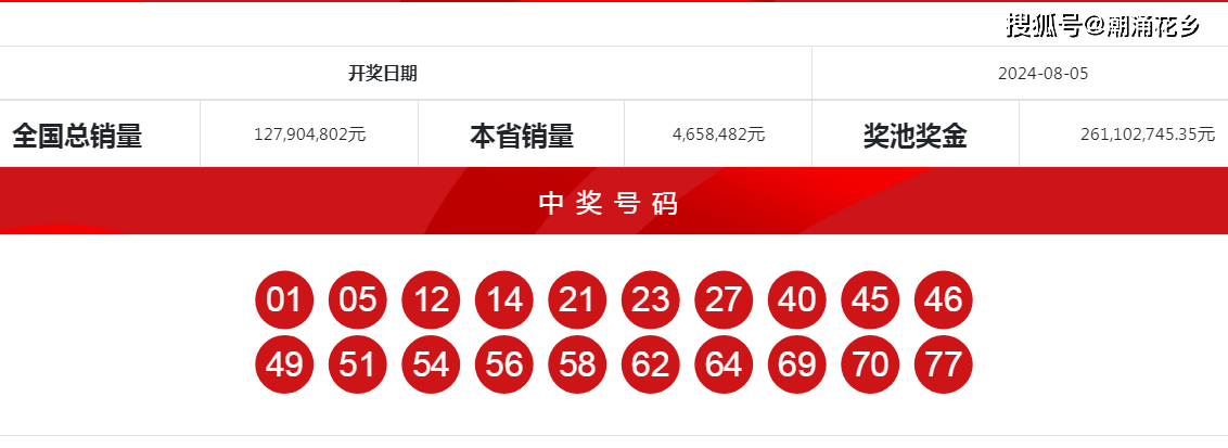 王中王一肖中特開獎結(jié)果——深度解析與預(yù)測，王中王一肖特彩開獎深度解析及預(yù)測結(jié)果揭曉