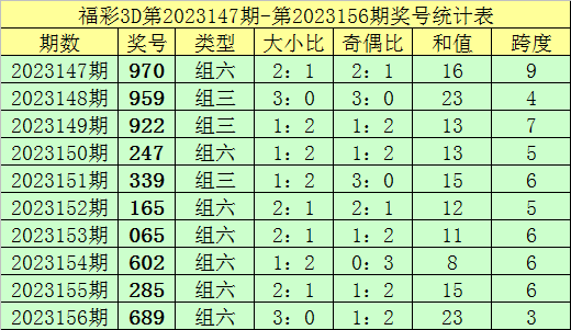 SEO優(yōu)化策略（指南）