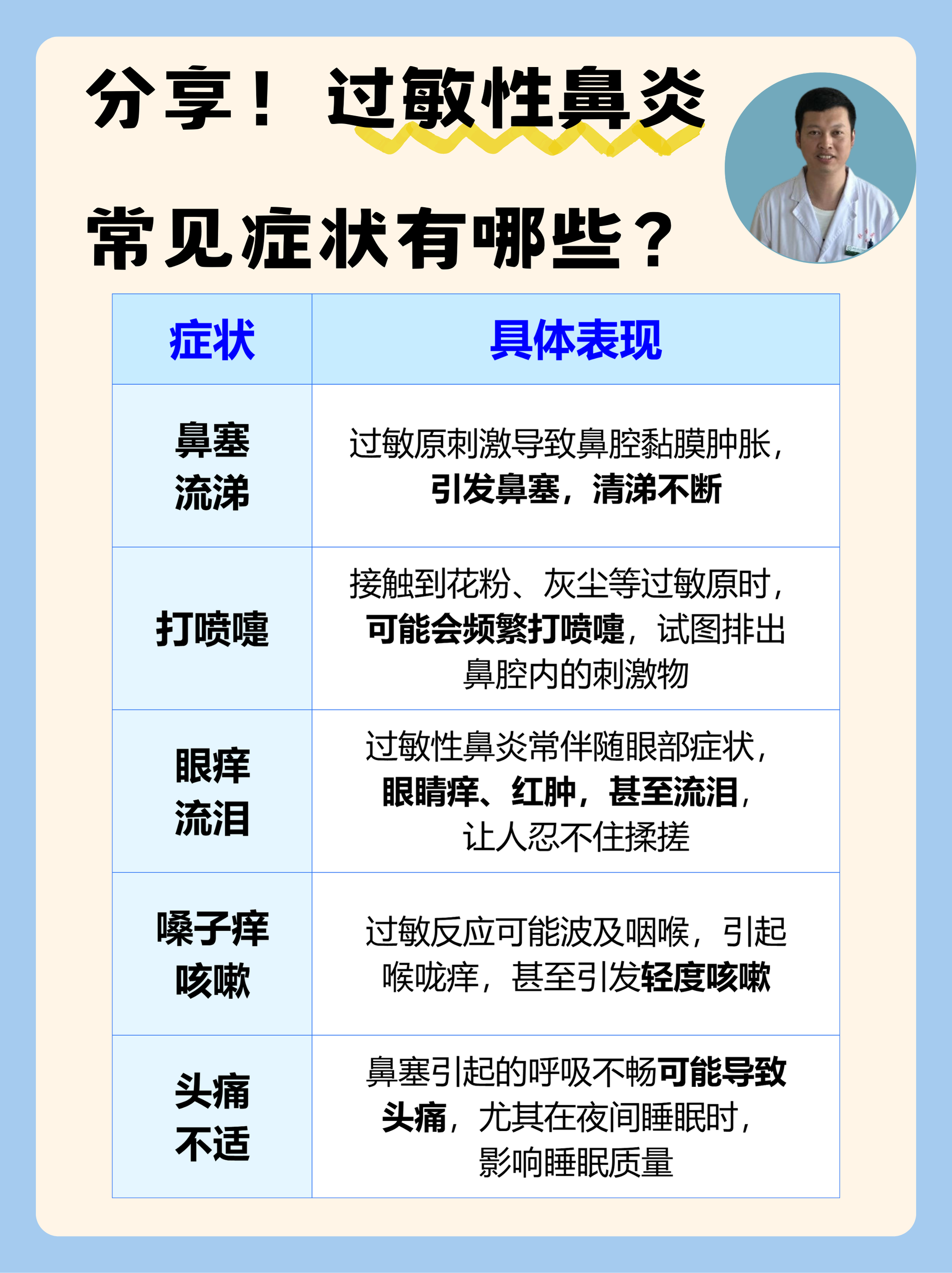 過敏性鼻炎的癥狀都有哪些