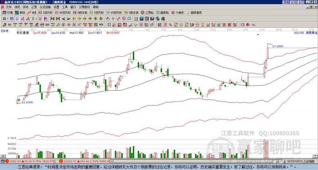 關(guān)于股票股吧中的002155股票深度解析，股票股吧中的深度解析，揭秘代碼為002155的股票內(nèi)幕