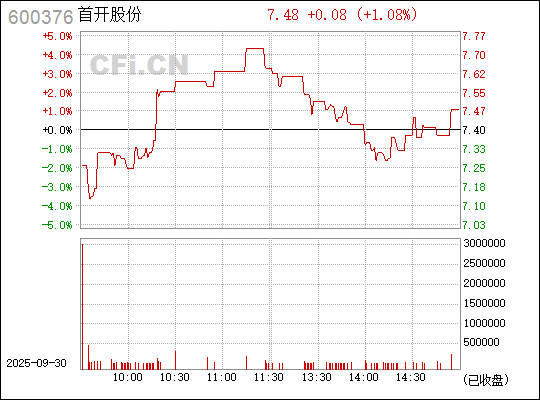 首開股份股票（股票代碼，600376）深度解析，首開股份股票（股票代碼600376）全面深度解析