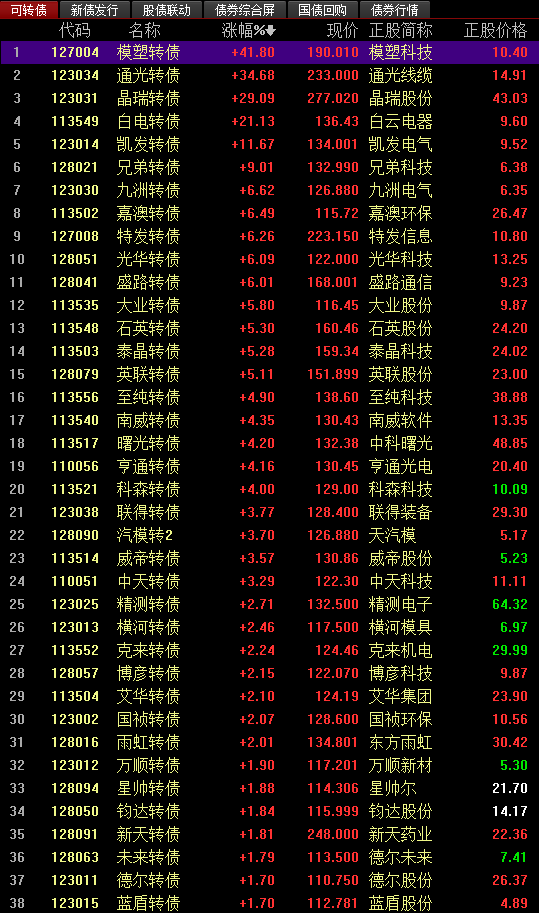 關(guān)于股票交易中的最新價格信息，掌握股票行情，洞悉市場走勢——聚焦代碼為002229的最新股價分析，聚焦代碼002229，最新股價分析，掌握股票行情與市場走勢