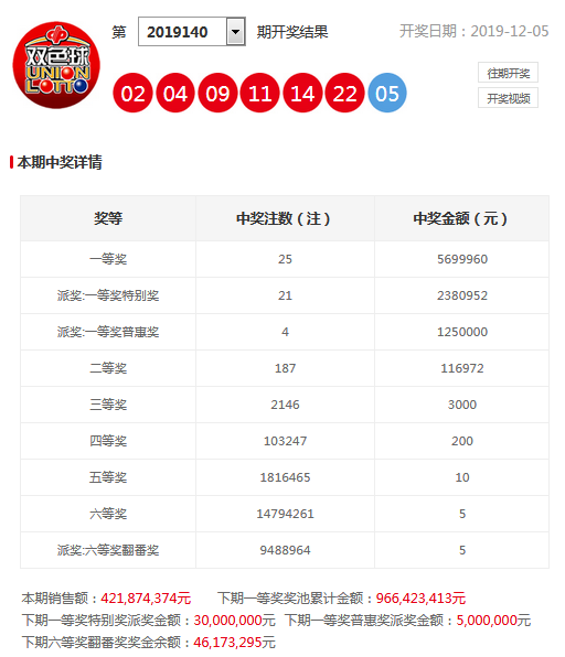 新奧今晚上9點(diǎn)30開獎(jiǎng)結(jié)果，期待與驚喜的交匯時(shí)刻，新奧今晚開獎(jiǎng)時(shí)刻，期待與驚喜的交匯