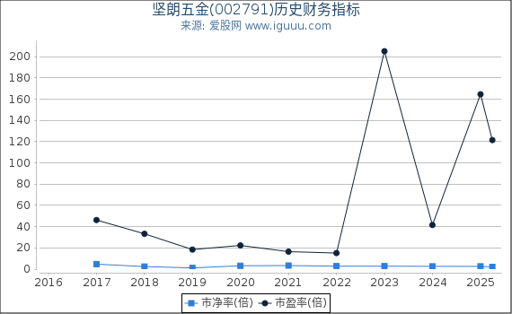 深入了解數(shù)字代碼，關(guān)于數(shù)字002791的奧秘與探索，數(shù)字代碼的秘密，探索數(shù)字002791的奧秘