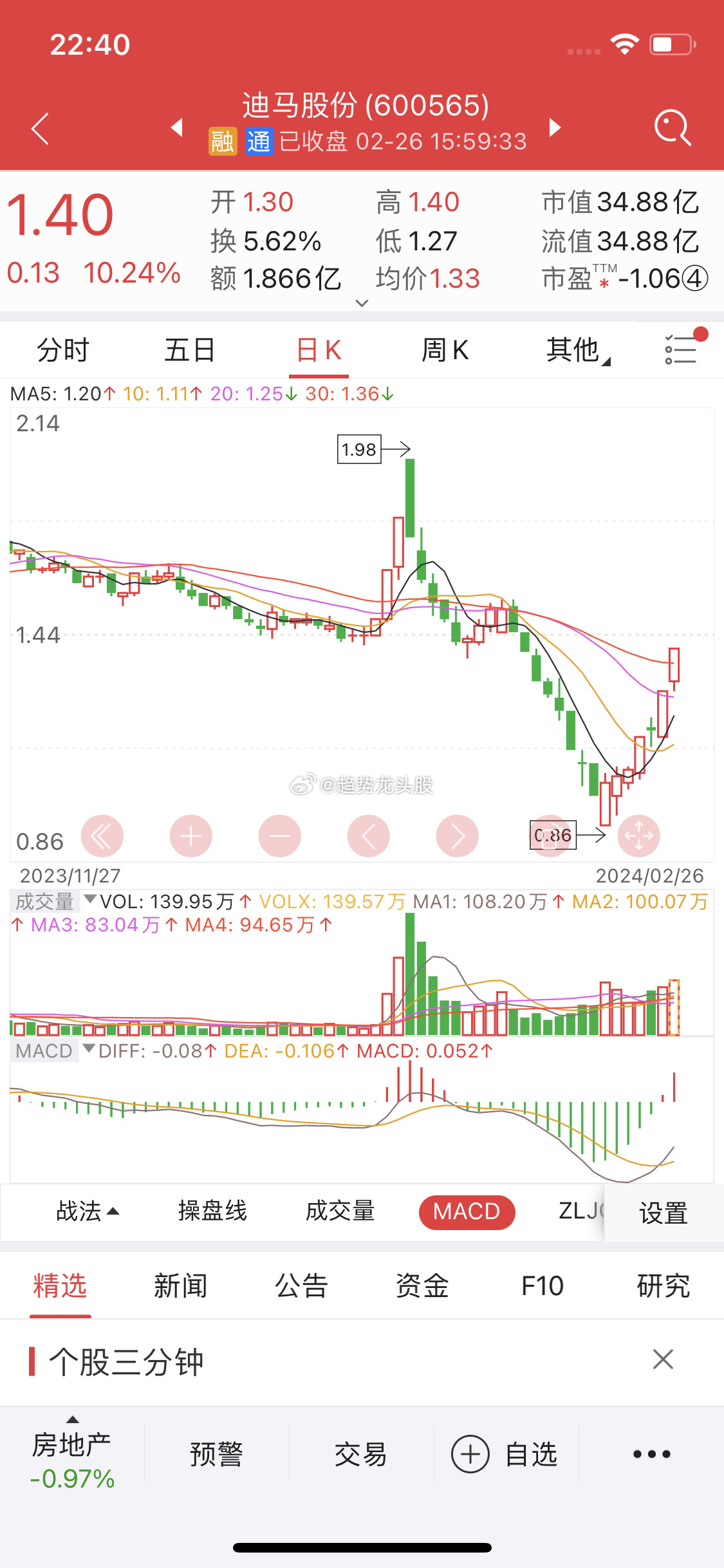 關(guān)于股票行情分析，探索600565股票的動態(tài)與前景展望，股票行情分析，探索動態(tài)與前景展望——聚焦600565股票