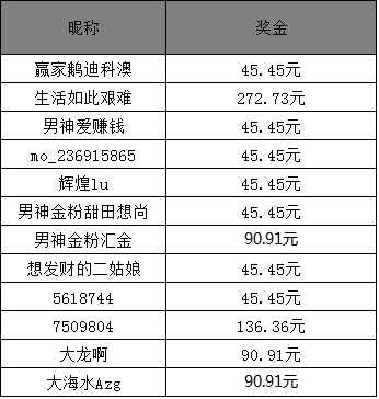 澳門六開獎(jiǎng)結(jié)果2025年最新開獎(jiǎng)及昨晚開獎(jiǎng)詳述，澳門六開獎(jiǎng)結(jié)果最新動態(tài)，2025年開獎(jiǎng)?lì)A(yù)測與昨晚開獎(jiǎng)詳述揭秘