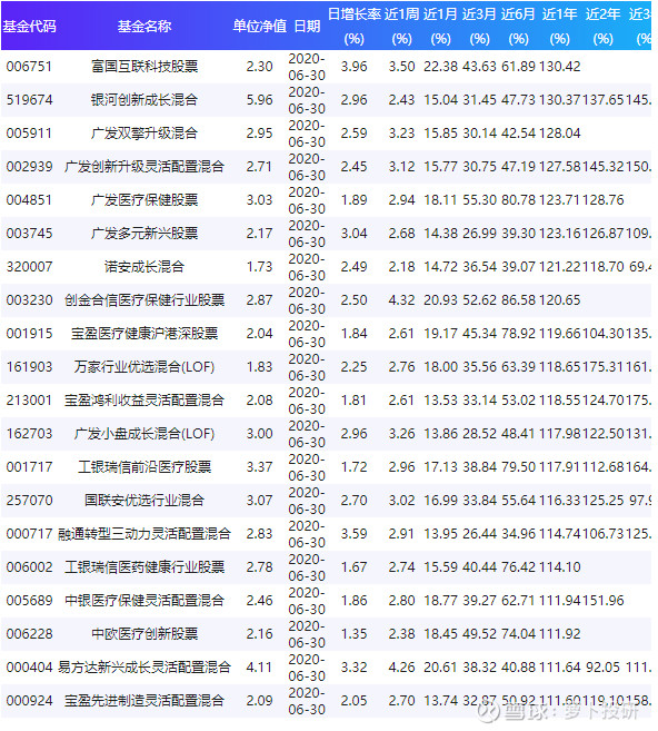 關(guān)于003096基金凈值查詢的全面解析，全面解析，關(guān)于基金凈值查詢的詳細(xì)解讀——以003096基金為例