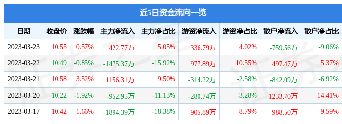 關(guān)于股票行情分析，探索600343股票的動態(tài)與前景展望，股票行情分析，探索600343股票動態(tài)及前景展望