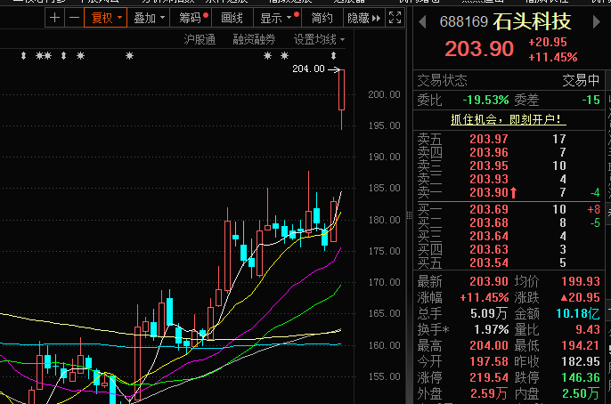 石頭科技股票，投資潛力與前景展望，石頭科技股票投資潛力與前景展望分析