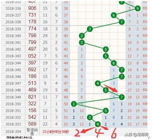 新奧門彩出號綜合走勢分析，新奧門彩出號綜合走勢解析