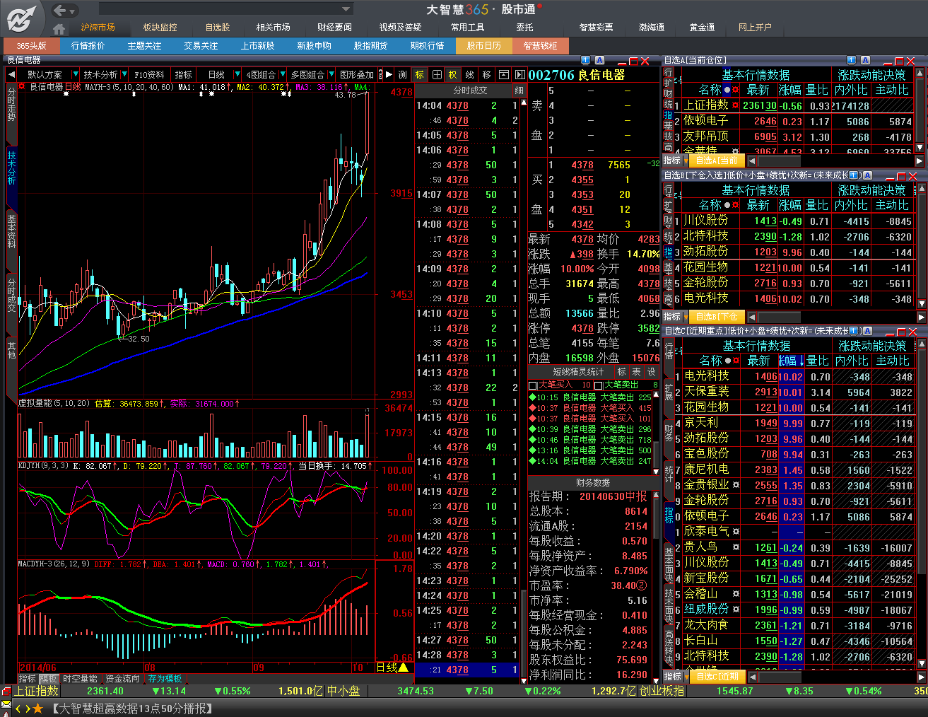 實時股市行情，掌握最新動態(tài)，洞悉投資機遇，實時股市行情，洞悉投資機遇，掌握最新動態(tài)