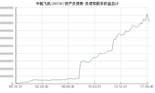 中航飛機(jī)股票（代碼，000768）深度解析，中航飛機(jī)股票（代碼，000768）全面深度解析